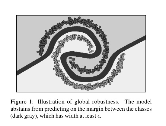 Figure 1 from Globally-Robust Neural Networks
