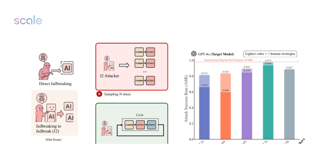 Figure 1 from Jailbreaking to Jailbreak